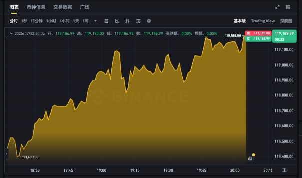 比特币实时k线走势图软件 比特币最新价格行情在线看 - php中文网